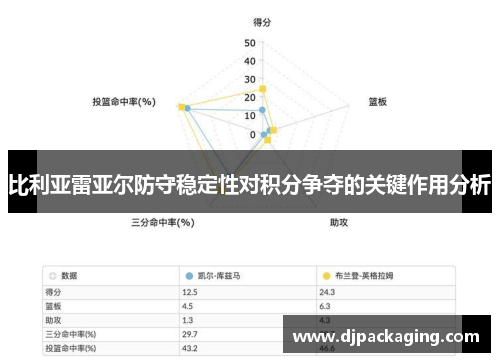 比利亚雷亚尔防守稳定性对积分争夺的关键作用分析